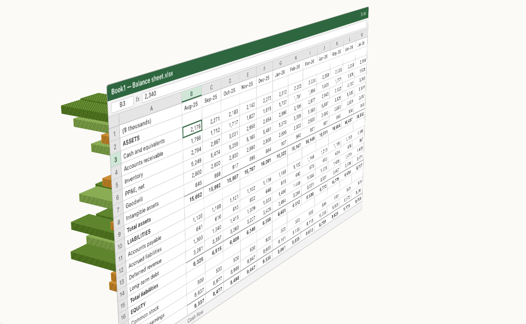 A twelve-month balance sheet rotated in 3D; colored quality bars of different heights stand behind the cells
